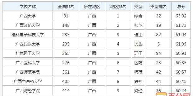 桂电中学 桂林电子科技大学全国排名结果