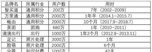 智买道 畅由做对了什么 用时不到一年用户突破2000万