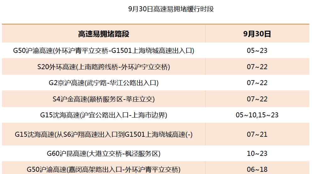 十一堵车指数 中秋国庆你还自驾吗？拥堵时间、拥堵地点看这篇就足够了
