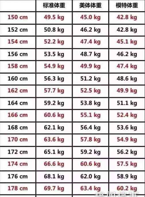 正常男女身高体重表 2020身高体重标准表 男女身高标准具体是多少