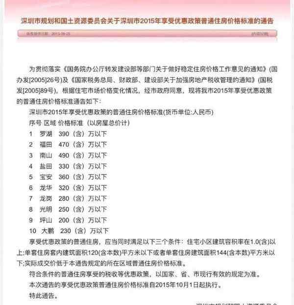 深圳豪宅线标准 深圳更新“豪宅税”征收标准 新“豪宅税”能省多少钱