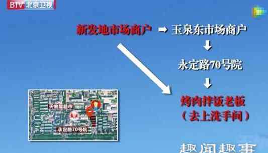 夫妻肺骗事件 北京开小吃摊夫妻确诊新冠肺炎 医师找出感染原因让人发怵内幕简直吓尿了