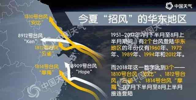 台风贝碧嘉 爱"扎堆"爱北上……同样是台风，为啥这届这么特别？