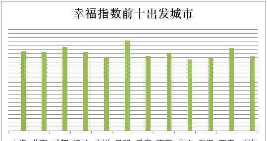 幸福指数报告 上海人出游幸福指数国内第四，《旅游者幸福指数报告》出炉