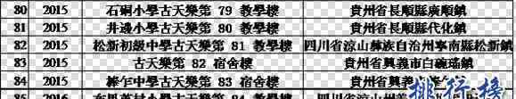 古天乐小学 古天乐支助了多少所希望小学？2017古天乐希望小学名单一览表