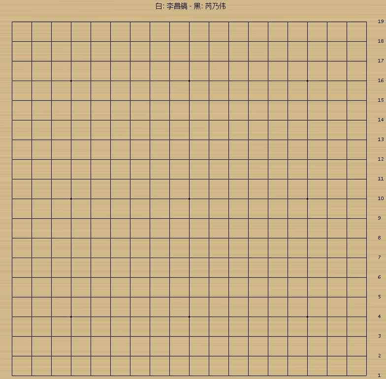1月4号 围棋史上1月4日：女王芮乃伟胜石佛李昌镐