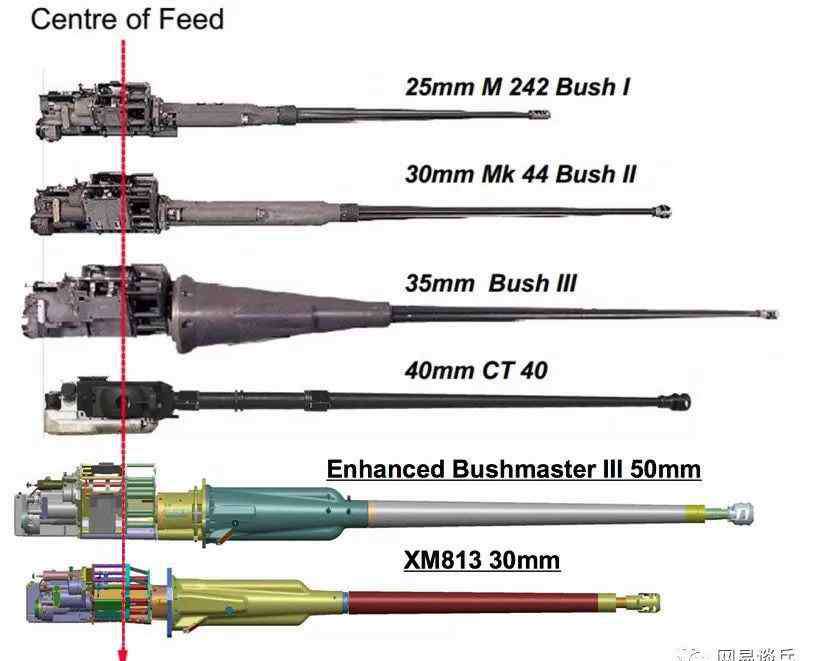 大毒蛇机炮 威力一次性增强10倍！美军为战车研发50毫米机炮