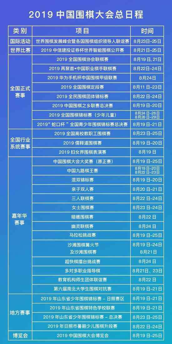 8月19 2019中国围棋大会总日程 8月19至25日日照开战