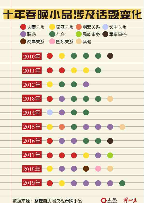 天网恢恢小品 看遍春晚10年57部小品：批评类小品数量今年创下新高
