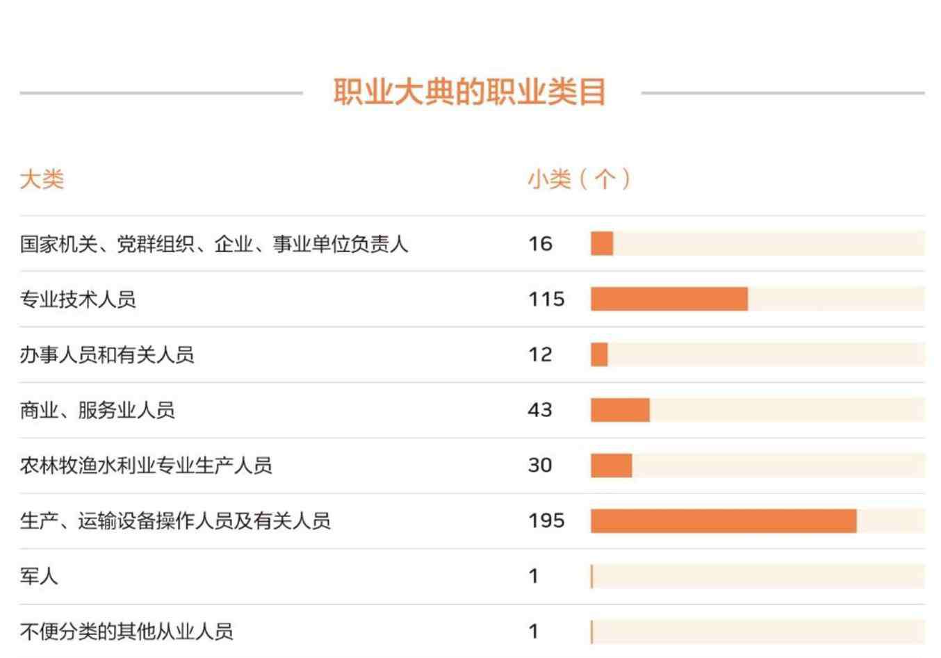 三百六十行有哪些职业 你的职业有多受欢迎？研究团队跟踪了半年抖音上的“三百六十行”