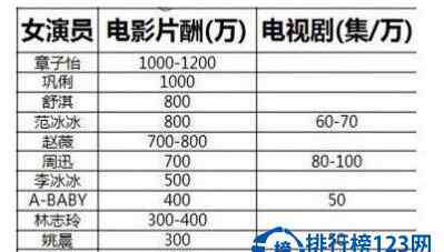 葛优片酬 明星片酬排行榜2016，鹿晗吴亦凡片酬过亿