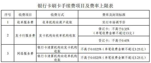 信息共享 银行卡刷卡手续费今起正式下调 谁将会受益？