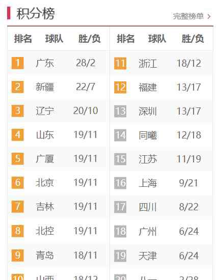 寒冰猎手 10场比赛9场上双，别再叫他寒冰射手了！