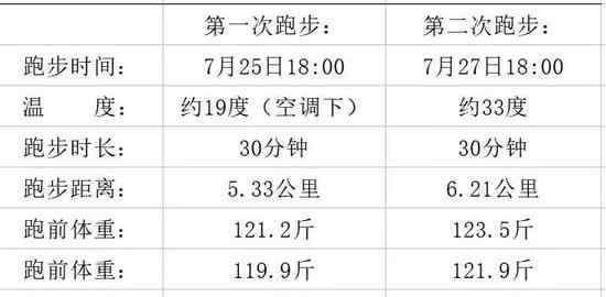 夏天跑步减肥吗 赶快燃烧卡路里 夏天跑步更容易减肥吗？