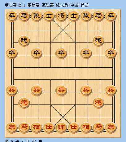徐超 象棋网络棋王赛半决赛战罢 王天一徐超会师决赛