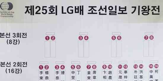 中韩大战 LG杯划重点：除第一人之战 3场中韩大战不容错过