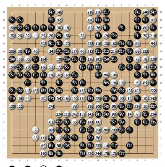 陈永奇 富士通杯中日韩强豪击败配角 李昌镐蓄势待发
