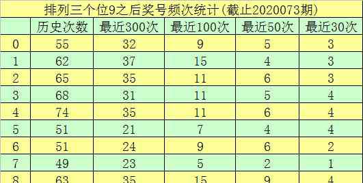 1269 [新浪彩票]玫瑰排列三第20074期：十位杀01269
