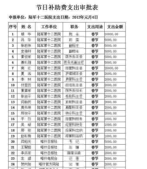上海柯莱逊生物技术有限公司 莆田系上海柯莱逊公司、康新公司资料 与全国大医院合作名单