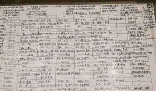 清华学霸计划表 清华学霸作息表：一整天时间安排得满满当当