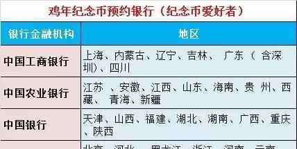 中国农业银行手机登录 2017贺岁纪念币中国农业银行预约入口：网上+手机APP预约
