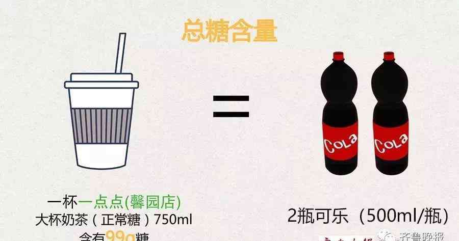 一杯奶茶多少卡路里 喝一杯奶茶有多少热量糖分咖啡因? 消费者应有知情权