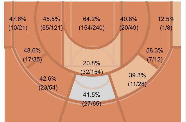 nba阿尔德里奇 阿尔德里奇：中投艺术下的倔强和妥协
