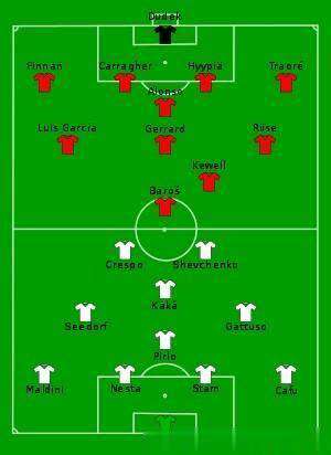 05年欧冠决赛 欧冠系列之2005年决赛回忆—米兰VS利物浦，利物浦奇迹逆转夺冠