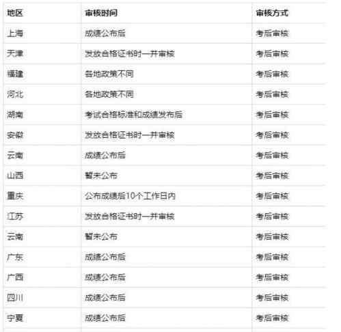 初级会计职称证书什么时候领取 2019会计初级成绩查询后什么时候领证书？领取证书需要材料