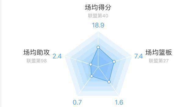nba阿尔德里奇 阿尔德里奇：中投艺术下的倔强和妥协
