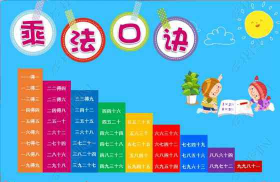 乘法口诀手抄报 乘法口诀为主题的数学手抄报-乘法王国