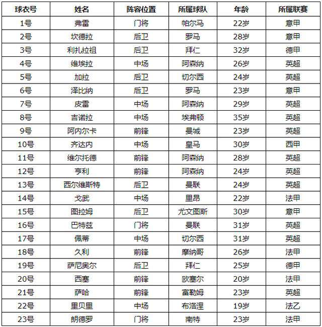 02年世界杯排名 原创 超级强大的法国队，为何在02年世界杯上一蹶不振，小组赛都没出线