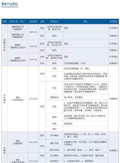 中央戏剧学院招生网 2019中戏报名入口网站：中央戏剧学院本科招生网 招生计划