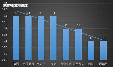 巴萨罗那 引援篇｜如今的巴塞罗那需要什么球员？