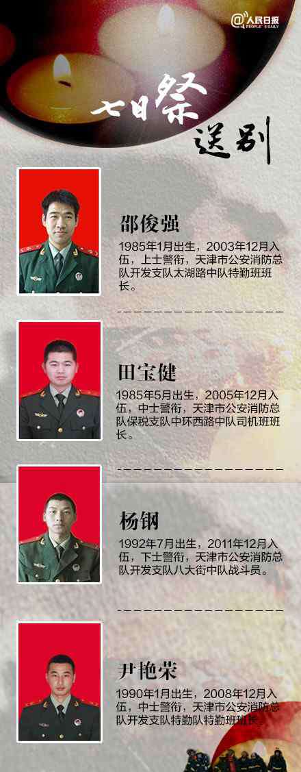 812牺牲消防员全部名单 天津爆炸消防员伤亡人数统计 遇难者名单公布