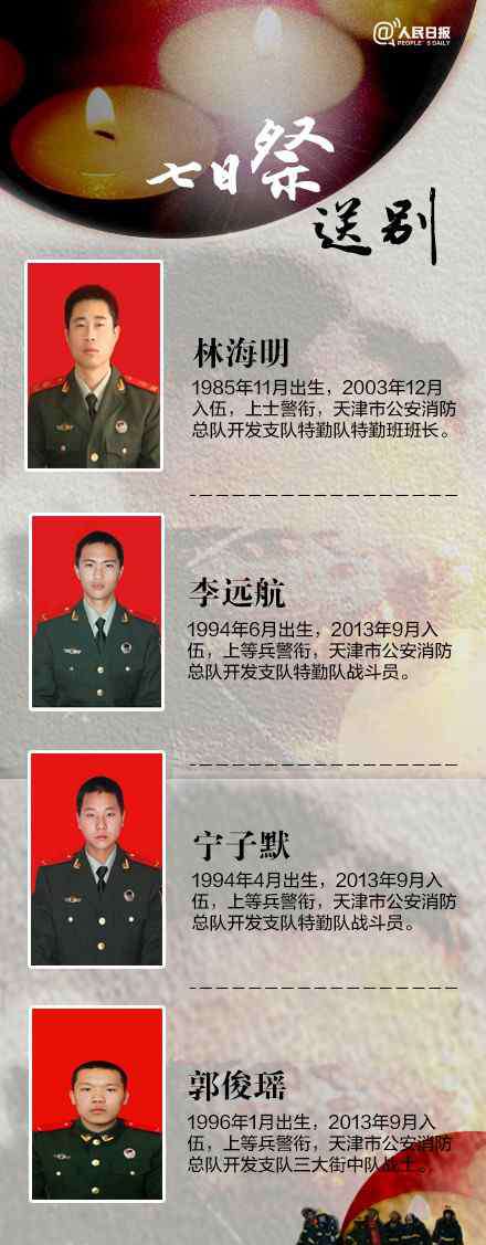 812牺牲消防员全部名单 天津爆炸消防员伤亡人数统计 遇难者名单公布
