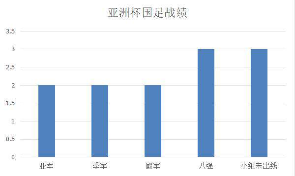 2007亚洲杯 国足2007年亚洲杯回顾，“超强国足”被朱广沪毁了