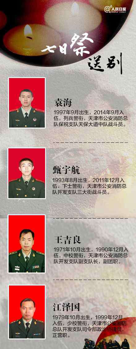 812牺牲消防员全部名单 天津爆炸消防员伤亡人数统计 遇难者名单公布