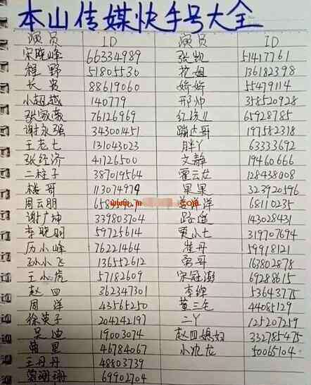 王祖蓝快手号是多少 明星快手号大全,全国明星快手id大全排行榜