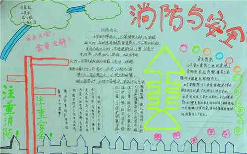 消防手抄报大全 消防安全手抄报一等奖_消防安全手抄报简单画