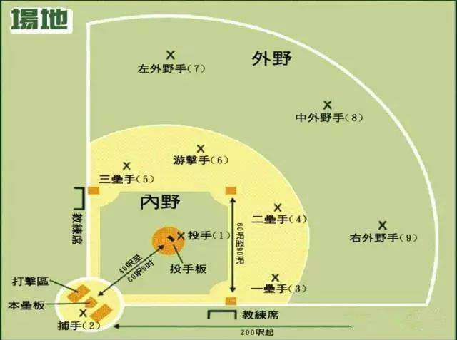 冰球运动 棒球、橄榄球、冰球运动，傻傻分不清楚