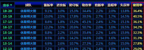 得分王 简析得分王的含金量，到底是顶尖荣誉还是靠刷的