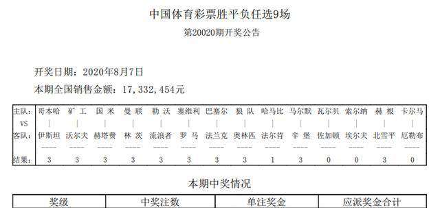 欧联杯奖金 罗马连续8次输掉欧联杯1/8决赛，胜负彩头奖191注，奖金52141元