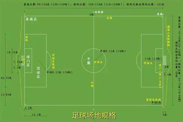 足球场尺寸 知识小普及丨体育中心足球场尺寸是多少？