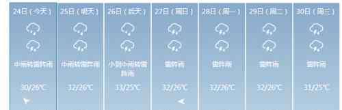 广州天鸽台风动态 2017第13号台风天鸽广州最新动态：广州天气预报