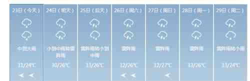 广州天鸽台风动态 2017第13号台风天鸽广州最新动态：广州天气预报