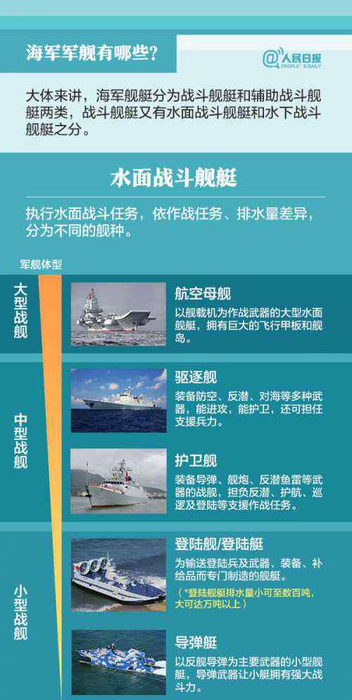 舰艇分类 中国海军军舰种类：驱逐舰、护卫舰区别图片
