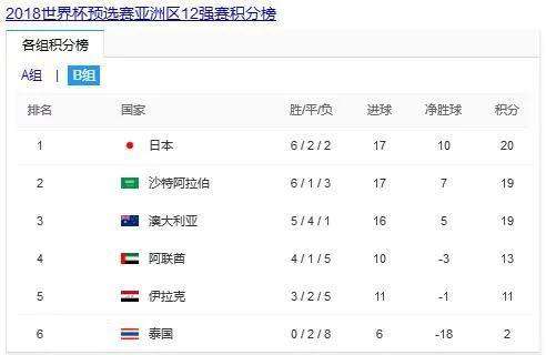 中国世界杯预选赛 2018世界杯预选赛亚洲区12强中国队赛程全回顾