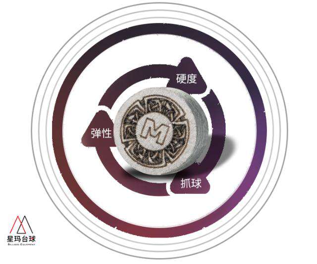 台球设备 台球器材之终于找到一款好皮头！