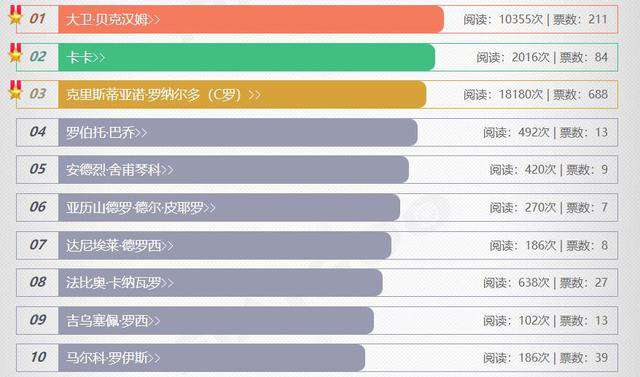 足球帅哥 世界十大足球帅哥 最帅足球明星盘点 足球帅哥排行榜